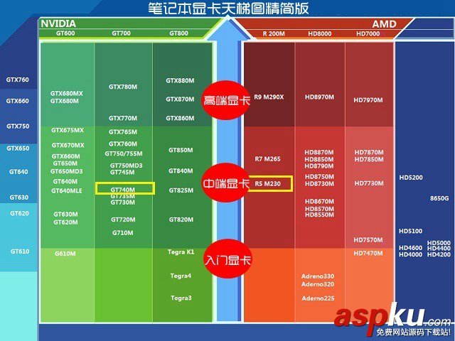 R5,M230,GT740,显卡