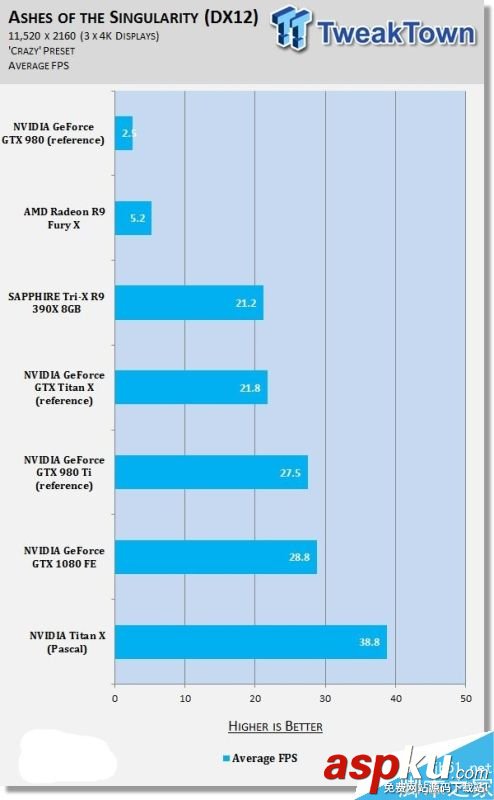 NVIDIA,分辨率,游戏