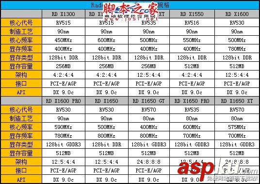 Radeon,显卡,Radeon发展史