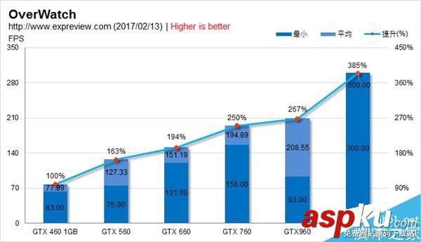 GTX460,GTX1060,甜点卡