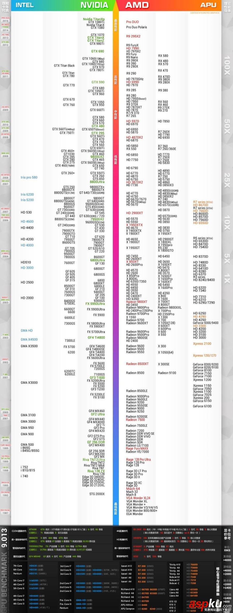 显卡性能天梯图,显卡天梯图,显卡天梯图2017,处理器天梯图