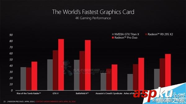 AMD,显卡
