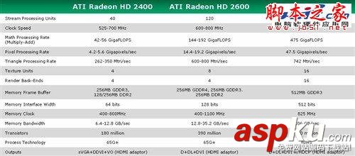 Radeon,显卡,Radeon发展史