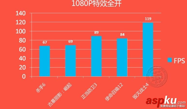 NVIDIA,GTX1060,RX480,DX12