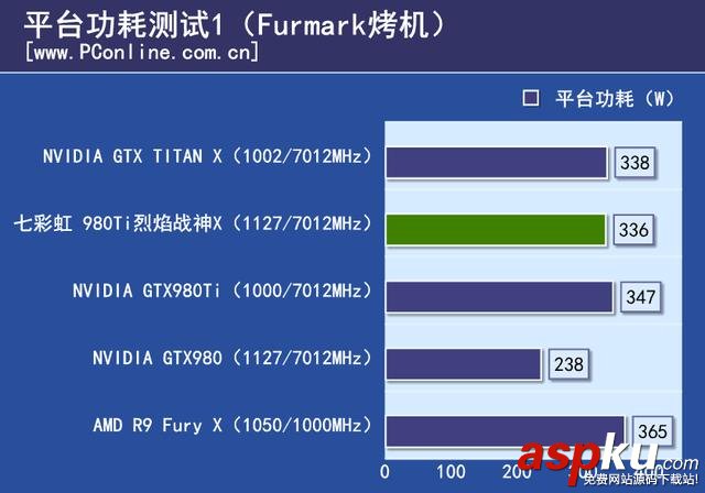 七彩虹,980ti,显卡,评测