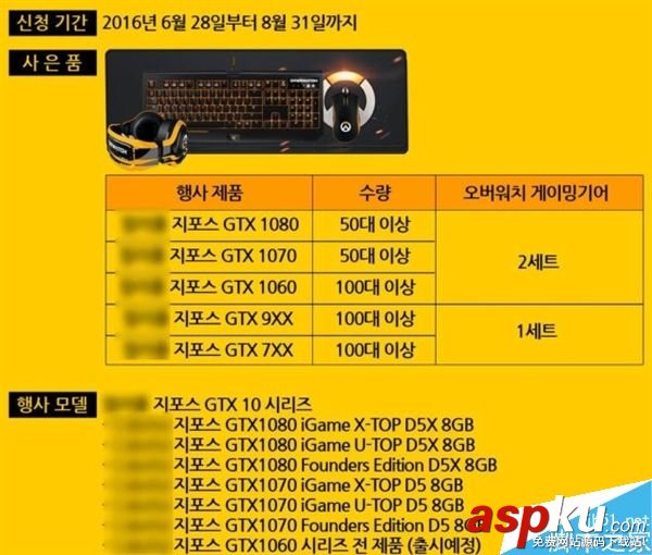 NVIDIA,GTX1060