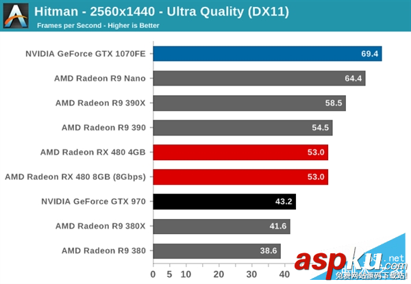 AMD,RX480,NVIDIA,GTX1080,GTX1070