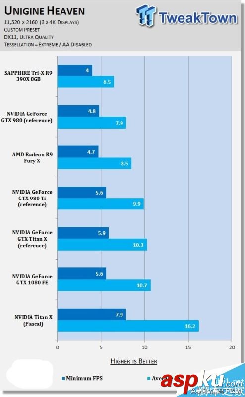 NVIDIA,分辨率,游戏