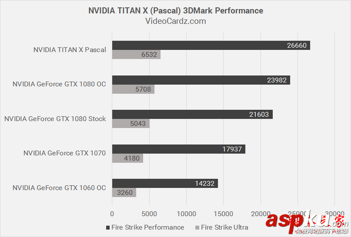 NVIDIA,Titan,X,GTX1080,GTX1070