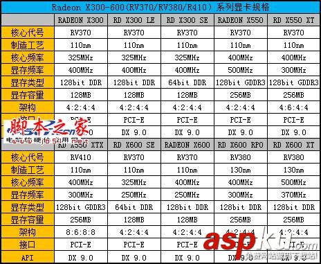 Radeon,显卡,Radeon发展史