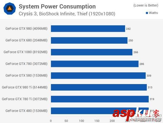 Nvidia,GTX,GTX480,GTX1080