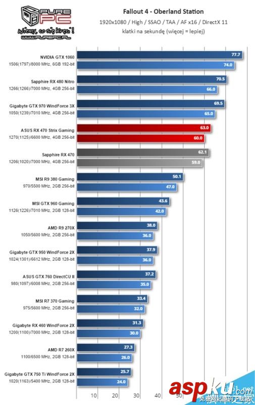 AMD,RX460,显卡