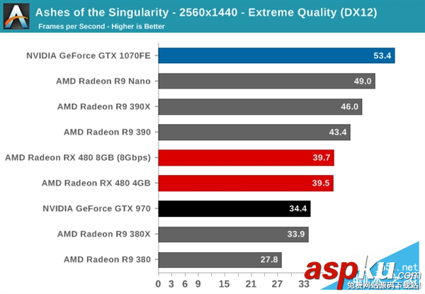 AMD,RX480,NVIDIA,GTX1080,GTX1070
