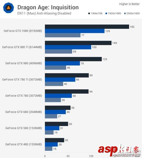 Nvidia,GTX,GTX480,GTX1080