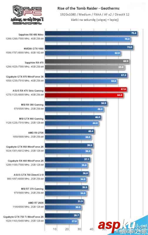 AMD,RX460