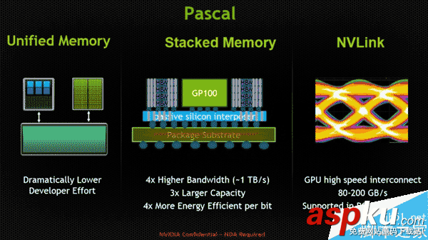 NVIDIA,显卡,帕斯卡