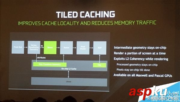 GTX1080Ti