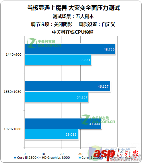 显卡,Intel,Graphics,3000