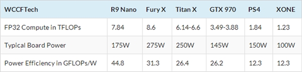 AMD,R9,Nano,浮点,7.84TFlops