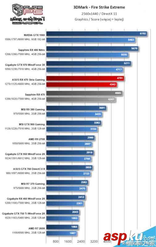 AMD,RX460
