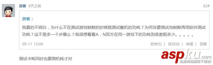 显卡,功耗