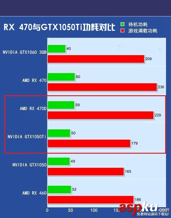 AMD,RX470D,NVIDA,GTX1050Ti,显卡天梯图,gtx1050ti对比rx470d