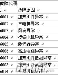 爱普生,激光打印机