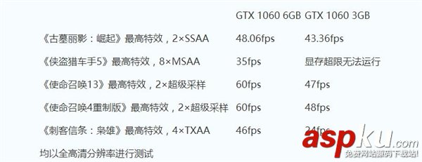 GTX1060,显存
