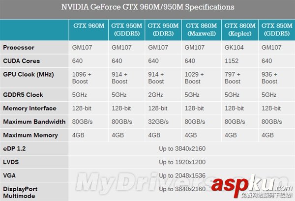 NVIDIA,笔记本,显卡