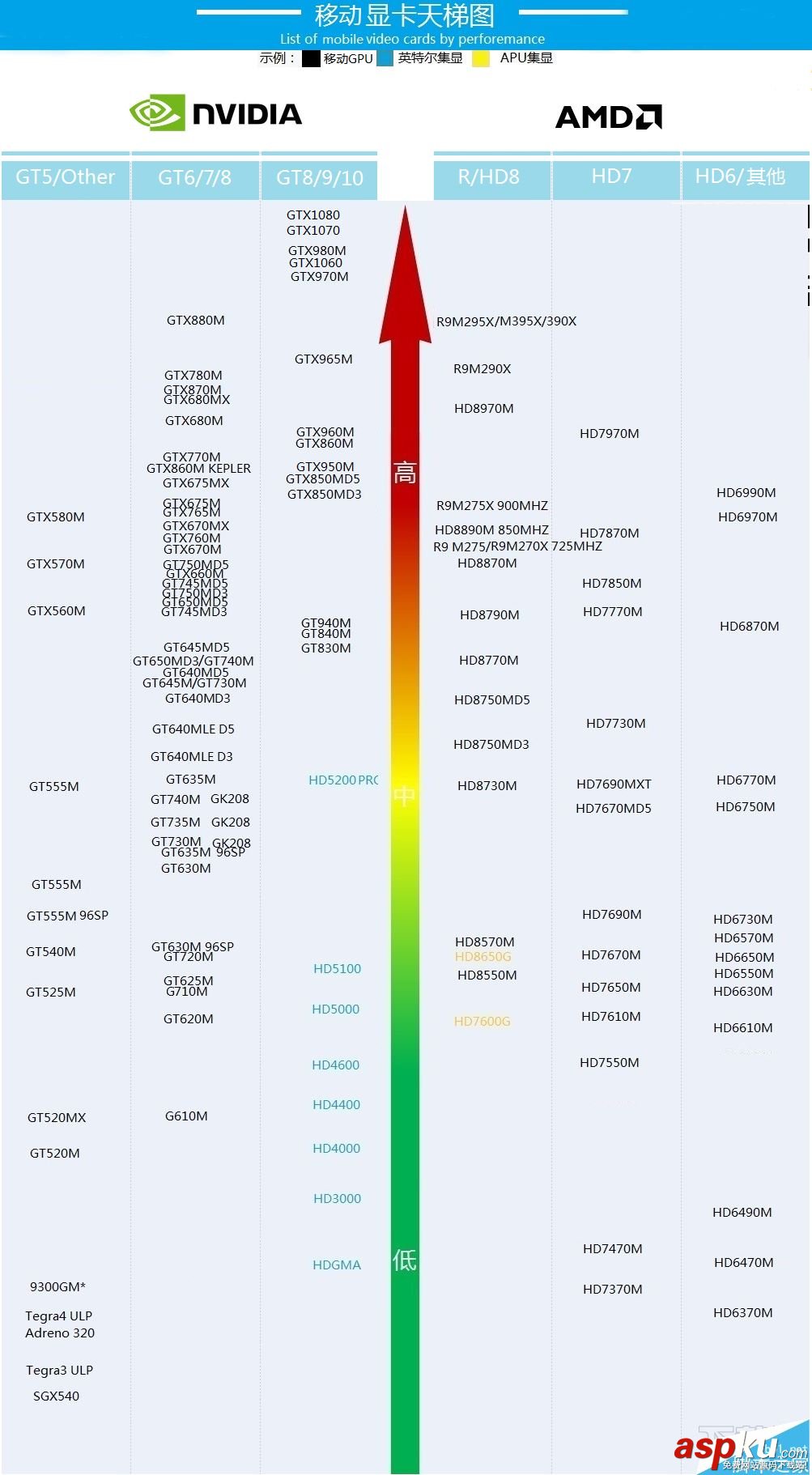 笔记本显卡,显卡性能,显卡天梯图,显卡天梯图2016