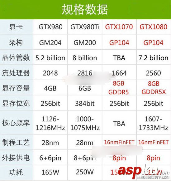 GTX1080显卡,GTX1080显卡知识