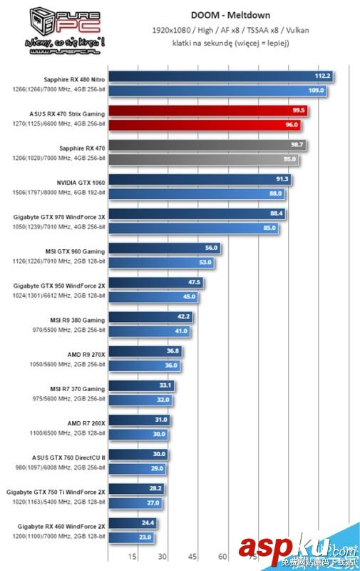 AMD,RX460,显卡