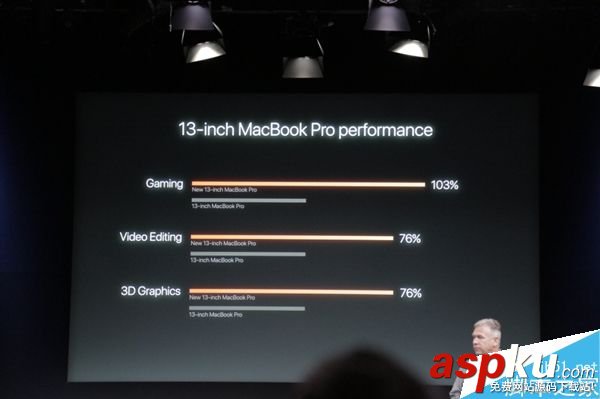 MacBookPro,独显