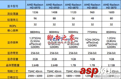 Radeon,显卡,Radeon发展史