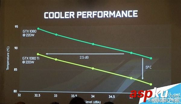 GTX1080Ti