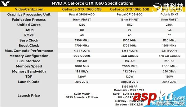 NVIDIA,GTX1060