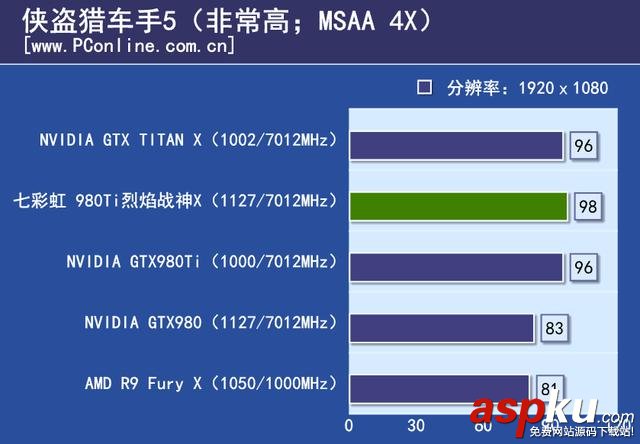 七彩虹,980ti,显卡,评测