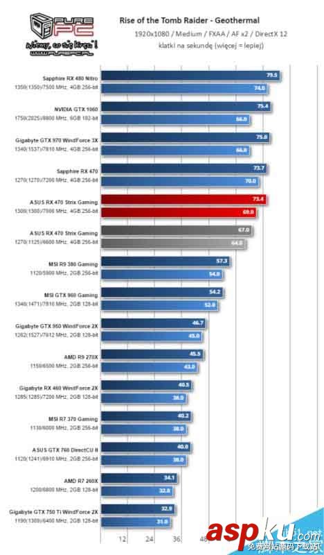 AMD,RX460