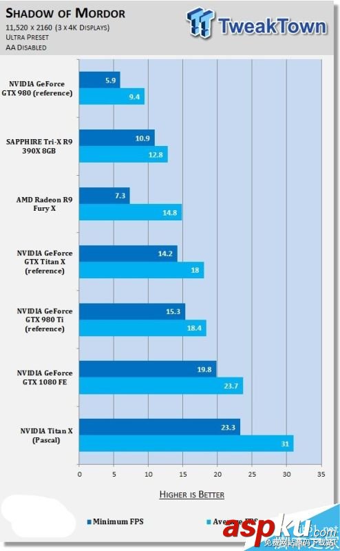 NVIDIA,分辨率,游戏