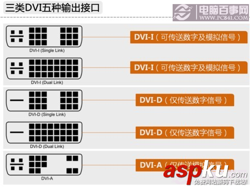 显卡接口,接口类型,显卡,接口