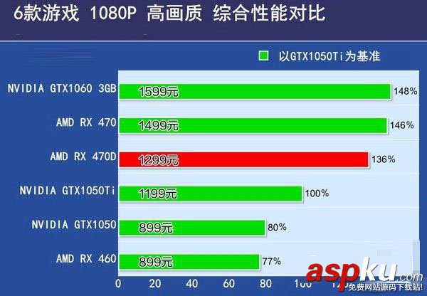 RX470D,RX470,区别对比,RX470D与RX470哪个好