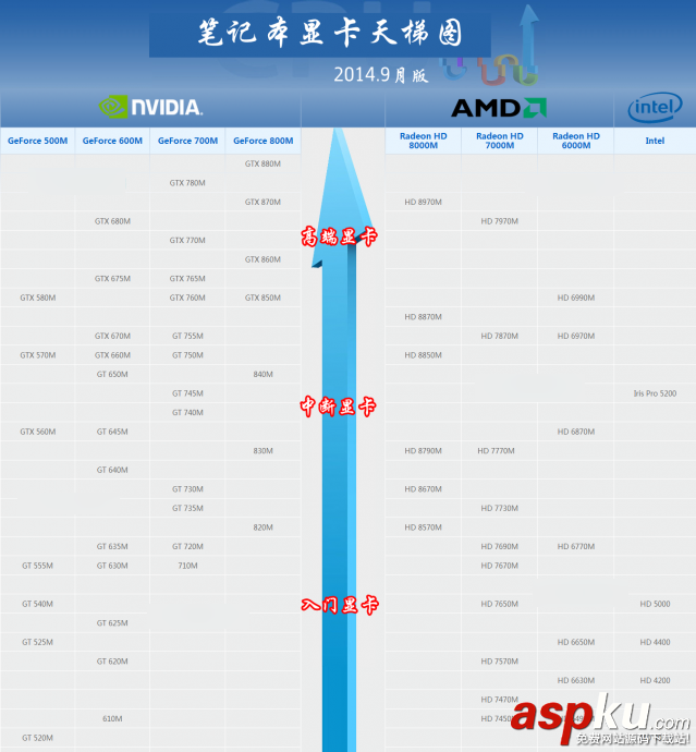 2014,笔记本,显卡,天梯图