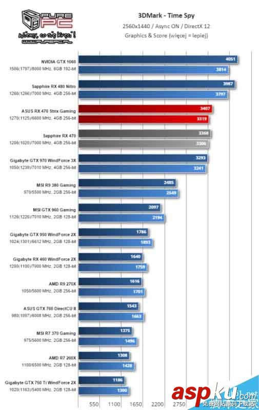 AMD,RX460