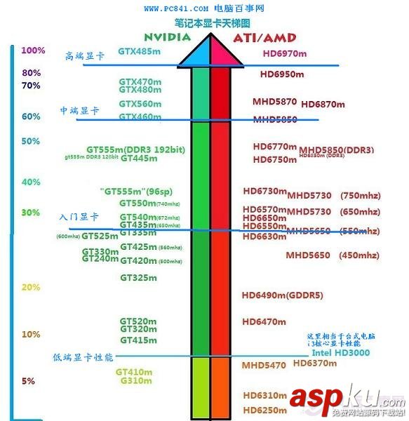 笔记本,显卡性能