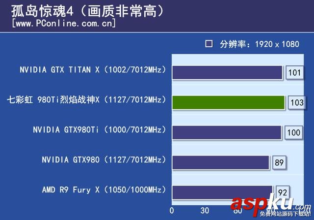 七彩虹,980ti,显卡,评测