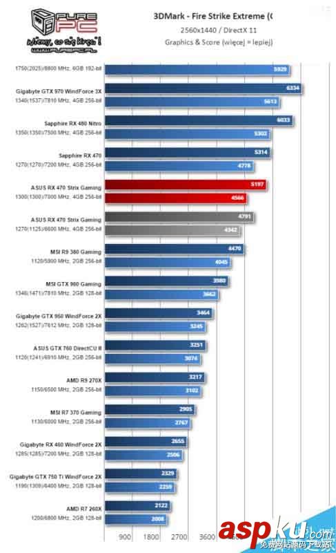 AMD,RX460