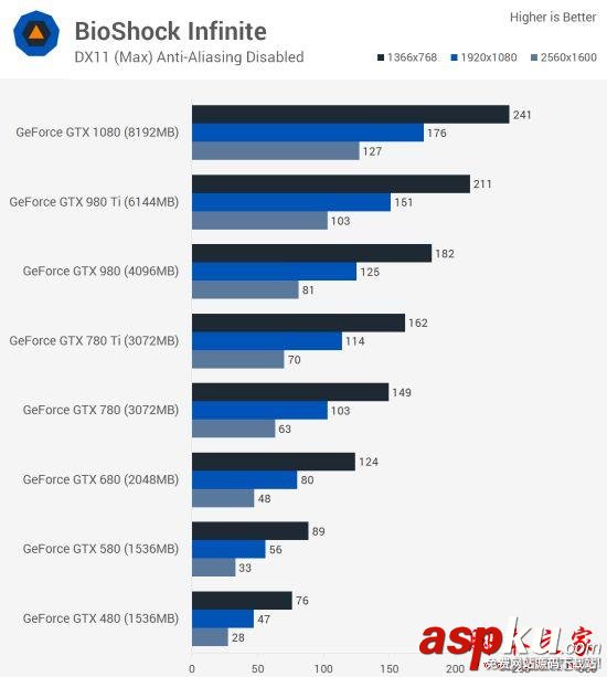 Nvidia,GTX,GTX480,GTX1080