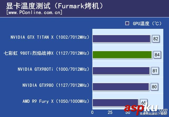 七彩虹,980ti,显卡,评测