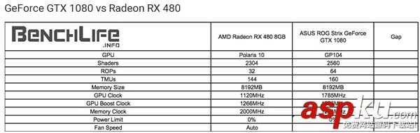 AMD,RX480,NVIDIA,GTX1080,GTX1070