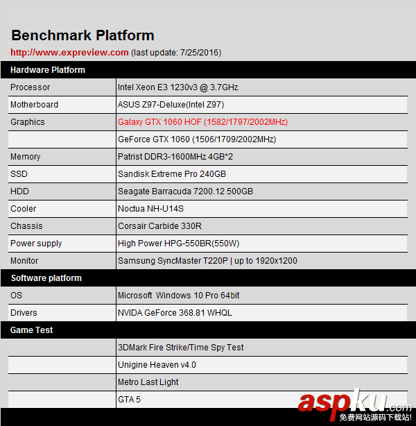 影驰,GTX1060,HOF,名人堂,拆解,非公版